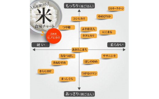 高知県芸西村のふるさと納税 KNK018　芸西米（げいせいまい） "ヒノヒカリ" 5kg 令和7年 高知の温暖な気候で育った芸西米 ※お申込み後に精米したての コメ を出荷いたします。令和7年産 米 ひのひかり 新米 白米 お米 美味しい もっちり 硬め 国産 高知県産 故郷納税 12000円
