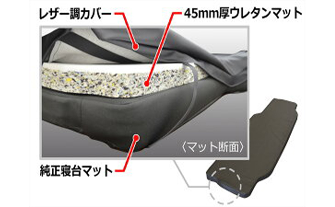 日野 17プロフィア フラットキット 寝台用 車 部品 車両 / 静岡県袋井