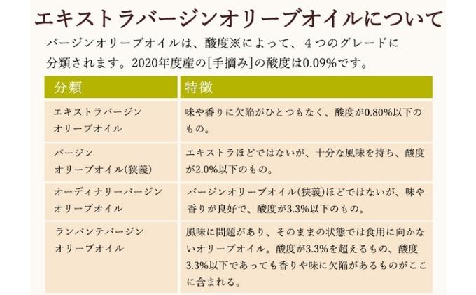 香川県土庄町のふるさと納税 【 小豆島 】【予約商品】小豆島産100％　エキストラバージンオリーブオイル[手摘み]　2本セット　※2026年1月中旬より発送開始 食用油
