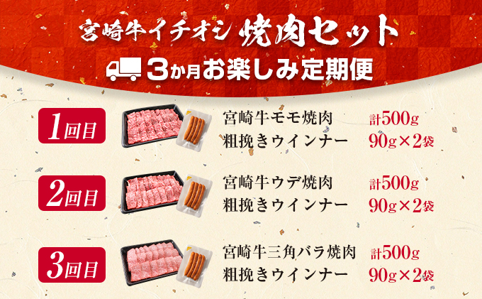 宮崎県日南市のふるさと納税 【令和8年3月から毎月配送】3か月定期便 月替わりで堪能!! 宮崎牛 イチオシ 焼肉 セット お楽しみ 定期便 粗挽き ウインナー 総重量2kg以上 ブランド牛 牛肉 黒毛和牛 国産 霜降り 赤身 人気 おすすめ 高級 ギフト プレゼント 贈り物 ミヤチク 配送月が選べる 宮崎県 日南市 送料無料_HC3-25-B