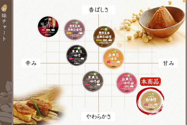 京都府宇治田原町のふるさと納税 京都・喜右衛門　有機　白味噌　800g〈みそ 味噌 オーガニック 有機 天然醸造 お雑煮 加工食品 発酵食品 白大豆 天日塩 調味料〉