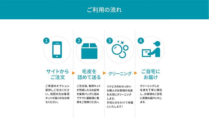 静岡県袋井市のふるさと納税 高品質クリーニング★毛皮のクリーニングクーポン リナビス  ファー 冬物 洗濯 人気 厳選 袋井市 チケット
