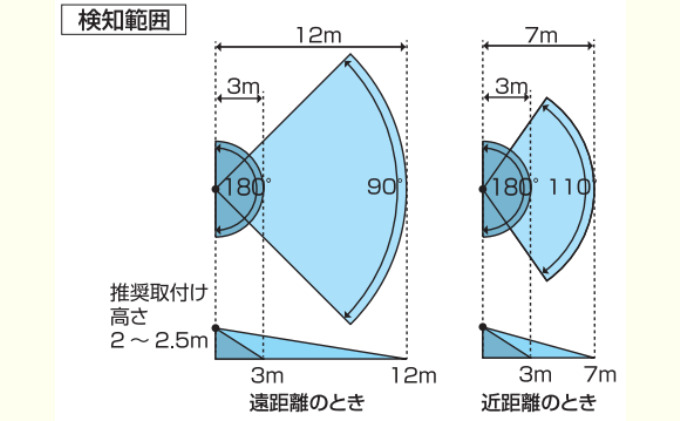 愛知県日進市のふるさと納税 防犯 センサーライト MSL3 電化製品 家電 LED ライト 屋外 照明