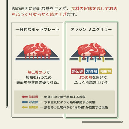 兵庫県加西市のふるさと納税 アラジン グラファイト ミニグリラー グリーン 緑 アラジングリル ホットプレート 卓上プレート