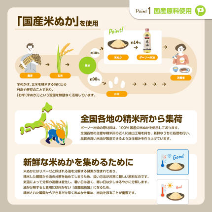 千葉県船橋市のふるさと納税 米油 こめ油 コメ油 最短 1週間発送 米 お米 大容量 ボーソー油脂 1350g 調味料 食用油 油 調理油 国産 米ぬか 揚げ物 あげもの 天ぷら 唐揚げ から揚げ 調味料 食用油 油 大容量 家庭用
