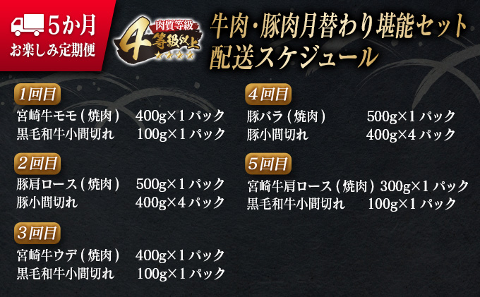 宮崎県日南市のふるさと納税 【令和8年4月から毎月配送】5か月定期便 月替わりで堪能!! 牛肉 豚肉 焼肉 セット 豚バラ 肩ロース モモ ウデ 総重量5.6kg 国産 食品 おかず BBQ バーベキュー 小分け 宮崎牛 黒毛和牛 小間切れ 赤身 A4 A5 高級 グランピング お弁当 おすすめ 人気 選べる ミヤチク 宮崎県 日南市 送料無料_JE5-25-C