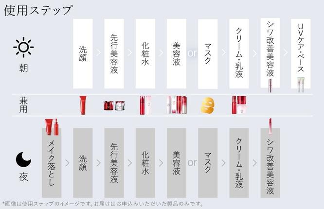 神奈川県南足柄市のふるさと納税 富士フイルム アスタリフト《エイジングケア プレミアム８点セット 》アスタリフト( 各1個）