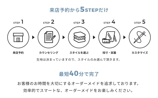 洋服の青山】オーダーシャツ仕立券 白無地生地 オーダー券（62-5