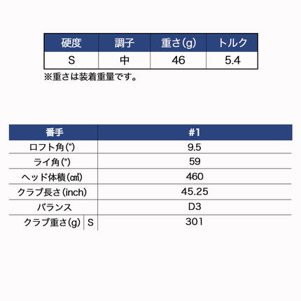 宮崎県都城市のふるさと納税 ゼクシオ エックス ドライバー【9.5/S】 ≪2023年モデル≫_ZA-C705-95S