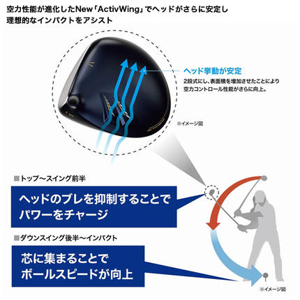 宮崎県都城市のふるさと納税 ゼクシオ エックス ドライバー【9.5/S】 ≪2023年モデル≫_ZA-C705-95S