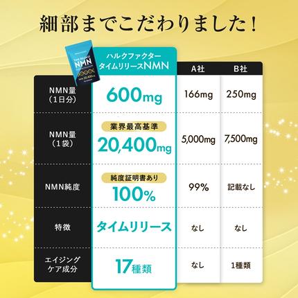 岐阜県池田町のふるさと納税 ハルクファクター タイムリリース NMN 20400mg 大容量 34日分 エイジングケア サプリメント 抗酸化 サプリ レスベラトロール プラセンタ グルタチオン アスタキサンチン マルチビタミン 栄養機能食品 国産 人気 美容 エヌエムエヌ