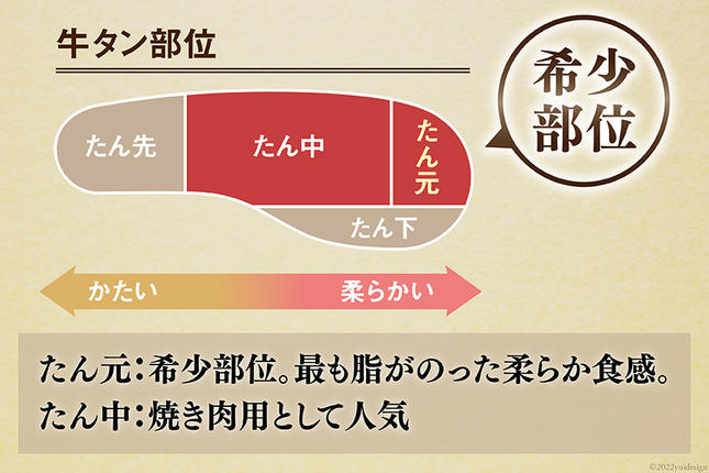 宮城県気仙沼市のふるさと納税 大人気！ 牛タン 厚切り牛タン 塩味 1kg (500g×2) [モ～ランド 宮城県 気仙沼市 20564660] 肉 牛肉 精肉 牛たん 牛タン塩 牛たん塩 冷凍 焼肉 BBQ アウトドア バーベキュー 厚切り タン