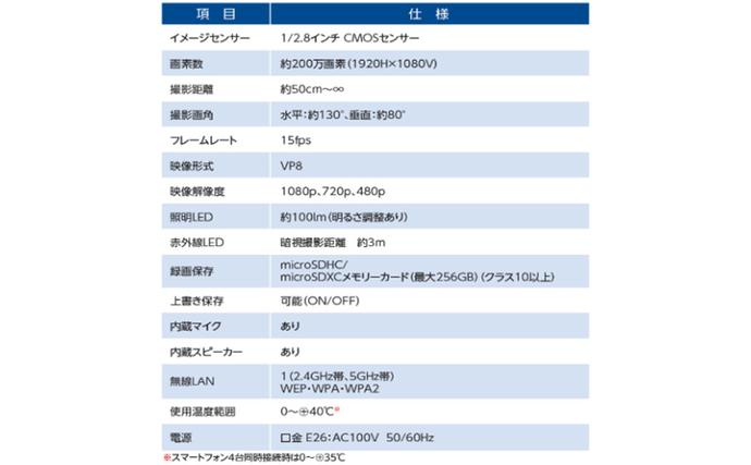 電球型ネットワークカメラ 『テラスアイ』 / 愛知県日進市 | セゾンの