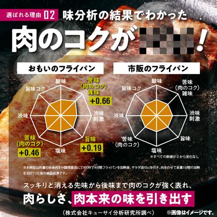愛知県碧南市のふるさと納税 〈カンブリア宮殿で紹介されました！〉 おもいのフライパン スクエア 電気卓上コンロフル セット ドウシシャVer. 【目指したのは いつでも変わらない極上の焼き加減】 H051-279