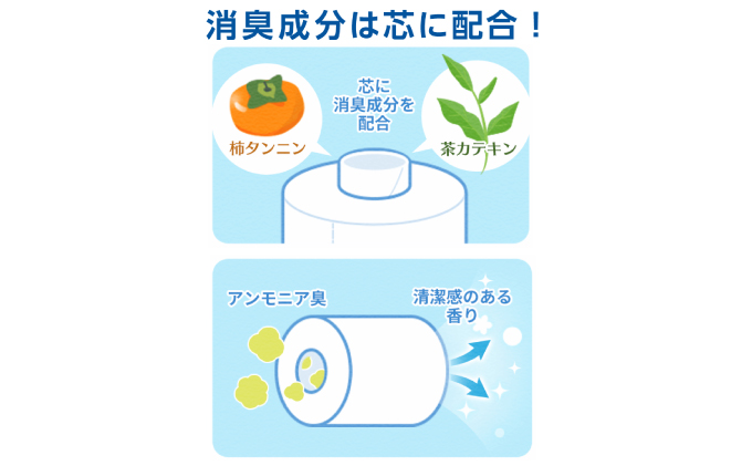 北海道赤平市のふるさと納税 エリエール ハーフサイズ 収納に便利 コンパクト 【少量3パック】 エリエール 消臭＋トイレットティシュー ダブル 25m 12R 3パック 計36ロール 最短 10日以内配送 最短配送 防災 常備品 備蓄品 消耗品 日用品 生活必需品