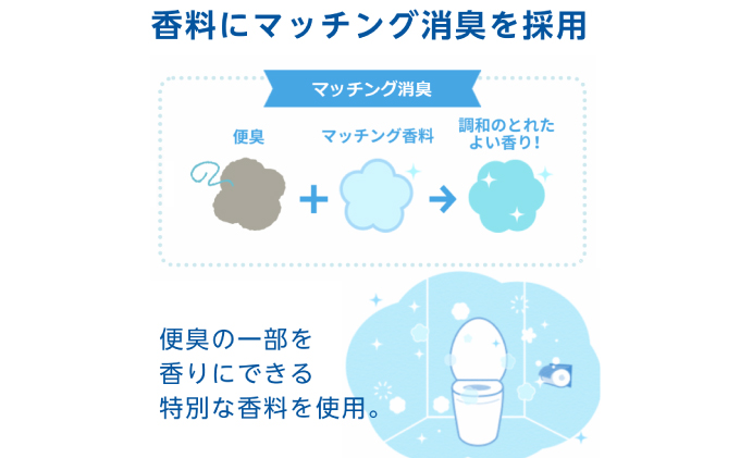 北海道赤平市のふるさと納税 エリエール ハーフサイズ 収納に便利 コンパクト 【少量3パック】 エリエール 消臭＋トイレットティシュー ダブル 25m 12R 3パック 計36ロール 最短 10日以内配送 最短配送 防災 常備品 備蓄品 消耗品 日用品 生活必需品