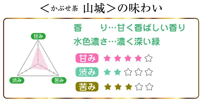 京都府宇治田原町のふるさと納税 熱湯かぶせ茶1ｋｇ木箱詰(250g×4本)〈お茶 茶 煎茶 緑茶 茶葉 深むし 深蒸し茶 熱湯 かぶせ茶 宇治 飲料 加工食品 木箱〉