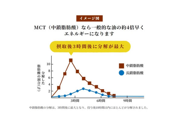 愛知県小牧市のふるさと納税 MCT大麦若葉粉末 5g×52包（機能性表示食品）[027Y16]