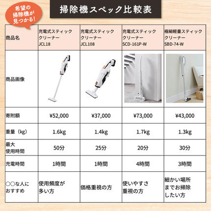 掃除機 充電式スティッククリーナー JCL108 ホワイト 10.8v 紙パック