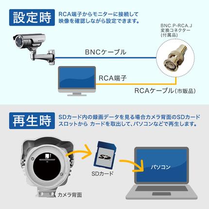 愛知県日進市のふるさと納税 防犯カメラ 屋外 256GB SDカードレコーダー内蔵カメラ ASM03FHD 防犯 カメラ 電化製品 セキュリティー LED センサー 小型カメラ 録画