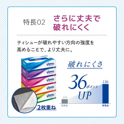宮城県岩沼市のふるさと納税 【 最短発送 】ティッシュ クリネックス 60箱 ( 5箱 × 12パック ) ティッシュ