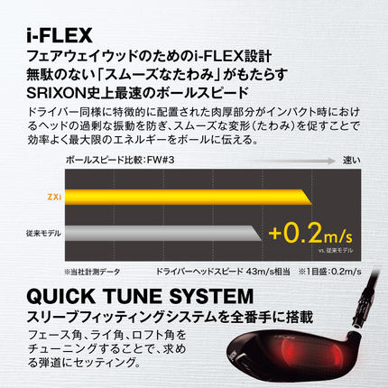 宮崎県都城市のふるさと納税 スリクソン ZXi フェアウェイウッド 【VENTUS/S/3】≪2024年モデル≫_DK-C711-3S