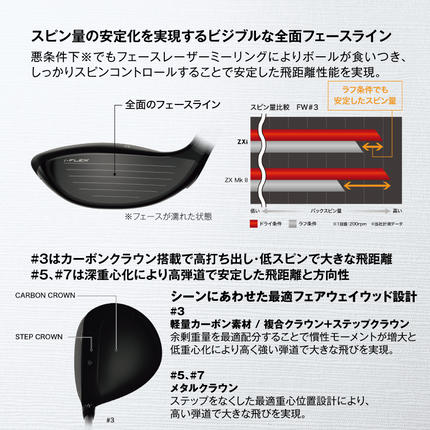 宮崎県都城市のふるさと納税 スリクソン ZXi フェアウェイウッド 【VENTUS/S/3】≪2024年モデル≫_DK-C711-3S