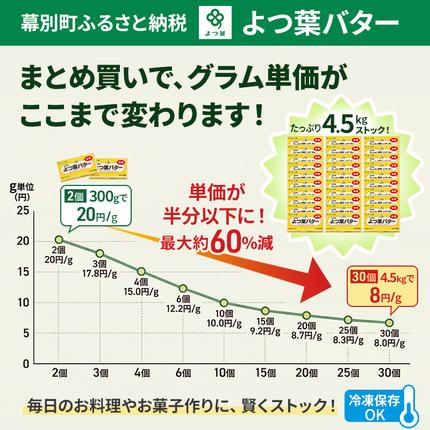 北海道幕別町のふるさと納税 よつ葉 「北海道 よつ葉バター 加塩」150g×10 【 よつ葉 美味しい バター パン 有塩 塩 北海道 十勝 幕別 】