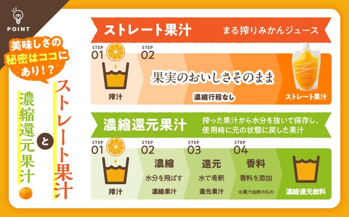 宮崎県日南市のふるさと納税 果汁 100％ まる搾り みかん ジュース 130ml×4本 飲料 ソフトドリンク 果物 フルーツ 柑橘 ミカン シャーベット 国産 人気 おすすめ ギフト おすそ分け お土産 贈り物 プレゼント お取り寄せ 宮崎県 日南市 送料無料_ZX11-24