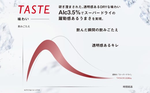 茨城県守谷市のふるさと納税 アサヒスーパードライAlc3.5%【ドライクリスタル】350ｍｌ×24本