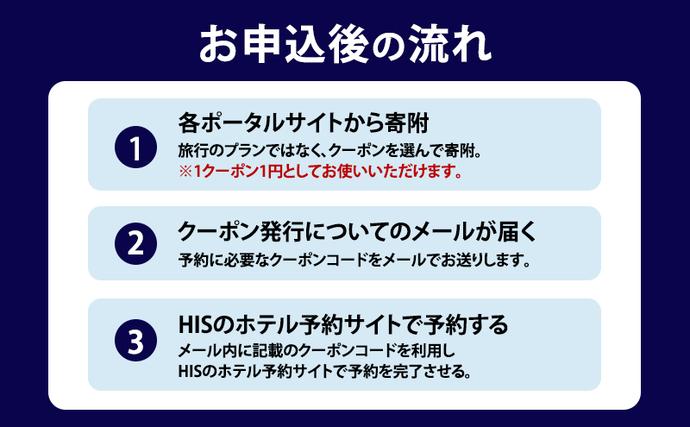 北海道富良野市のふるさと納税 HISふるさと納税宿泊予約専用クーポン（北海道富良野市）15,000円分