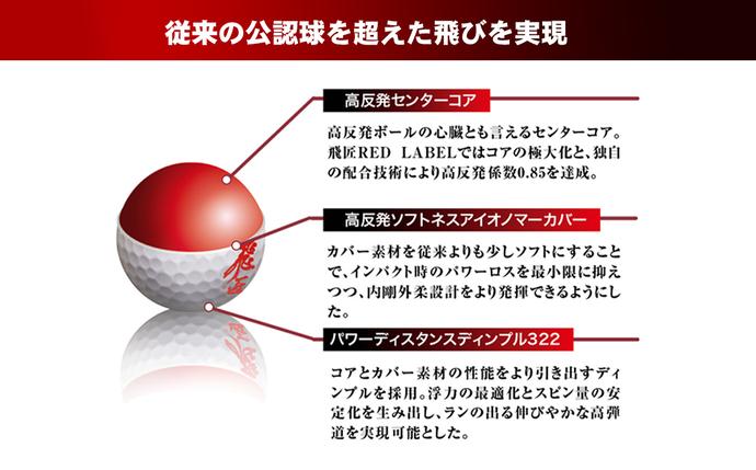 兵庫県淡路市のふるさと納税 ワークスゴルフ「飛匠レッドラベル極」ホワイト ２０２３年モデル   [ゴルフボール]