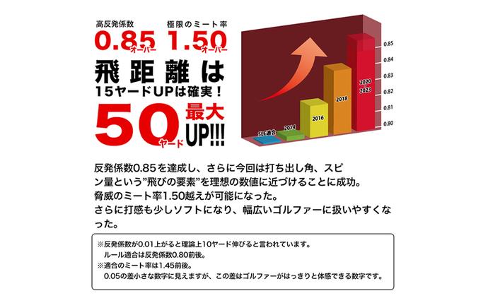 兵庫県淡路市のふるさと納税 ワークスゴルフ「飛匠レッドラベル極」ホワイト ２０２３年モデル   [ゴルフボール]