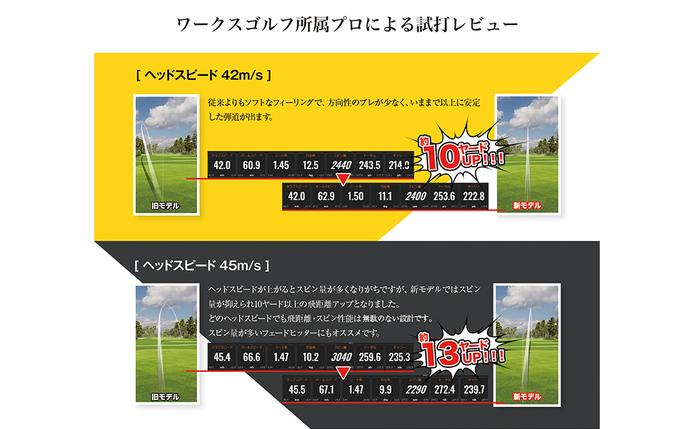兵庫県淡路市のふるさと納税 ワークスゴルフ「飛匠イエローラベル」イエロー ２０２５年モデル  [ゴルフボール]