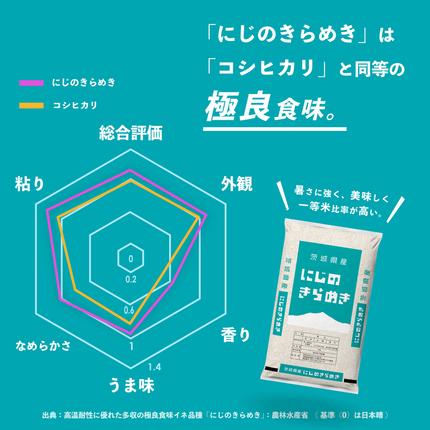 茨城県八千代町のふるさと納税 【スピード発送】にじのきらめき 5kg (5kgx1袋) 令和7年産 茨城県産 にじのきらめき 白米 精米 茨城県 八千代町 お米 米 [SF573yai]