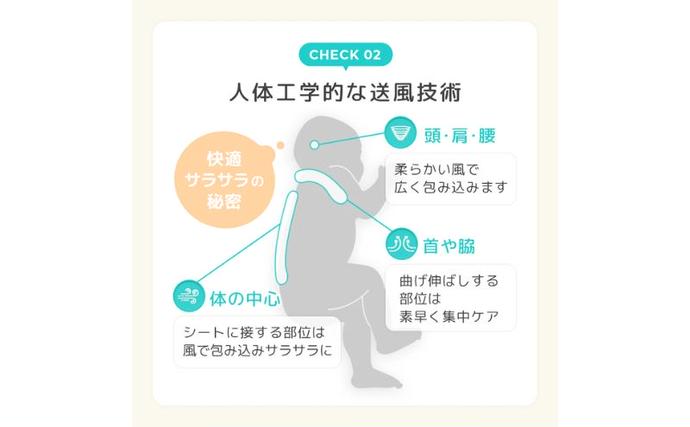 東京都豊島区のふるさと納税 シート airluv4+ donut 送風機付き クールシート ベビーカー チャイルドシート バウンサー