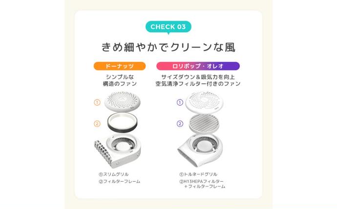 東京都豊島区のふるさと納税 シート airluv4+ donut 送風機付き クールシート ベビーカー チャイルドシート バウンサー