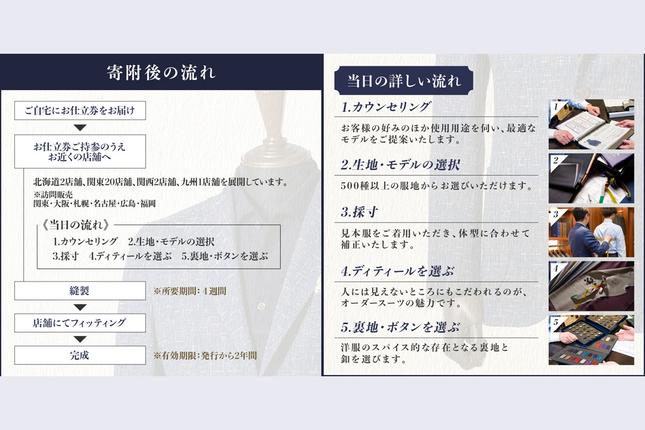 福岡県飯塚市のふるさと納税 銀座山形屋 メンズオーダー仕立券（30,000円分）【J1-006】