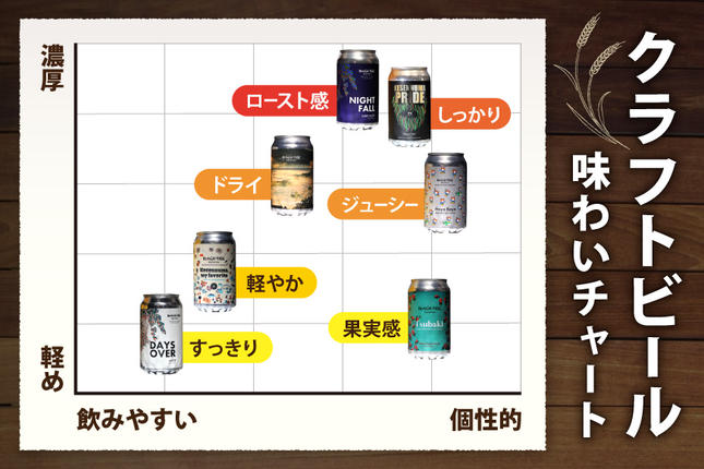 宮城県気仙沼市のふるさと納税 【できたて直送！】 BTB クラフトビール 6缶 セット [BLACK TIDE BREWING 宮城県 気仙沼市 20565980] 酒 ビール びーる 飲み比べ クラフト お酒 地ビール