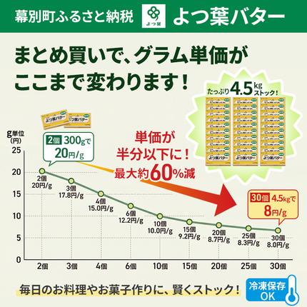 北海道幕別町のふるさと納税 よつ葉 「北海道 よつ葉バター 食塩不使用」150g×10【 よつ葉 美味しい パン ケーキ 製菓 お菓子 無塩 塩 北海道 十勝 幕別 】