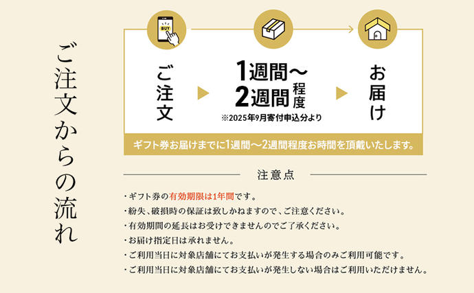 長野県軽井沢町のふるさと納税 ギフト券 ホテル プリンスグランドリゾート軽井沢 B 10,000円分 チケット 食事 宿泊