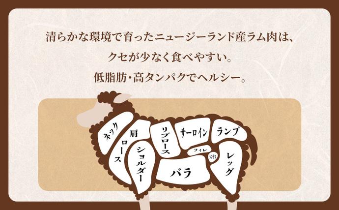 北海道赤平市のふるさと納税 たきもとのしゃぶしゃぶ用ラム肉500g×2パック（計1kg） 羊肉 ラム肉