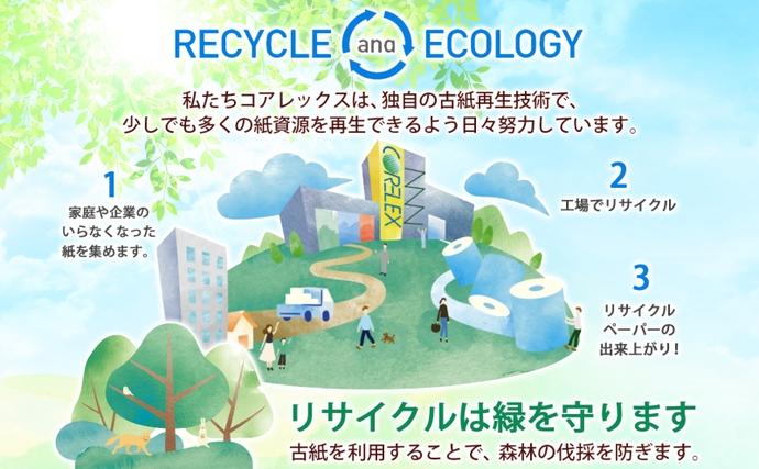 北海道倶知安町のふるさと納税 プリオール・ピコ トイレット ペーパー 1.5倍巻き シングル 90m 12ロール 6パック 日本製 まとめ買い リサイクル 防災 常備品 トイレ トイレットペーパー 消耗品 日用品 備蓄 送料無料 北海道 倶知安町 倶知安町