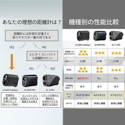 NINJOR GOLF NJ MINI Stabilizer OLED （ ブラック ） ゴルフ レーザー