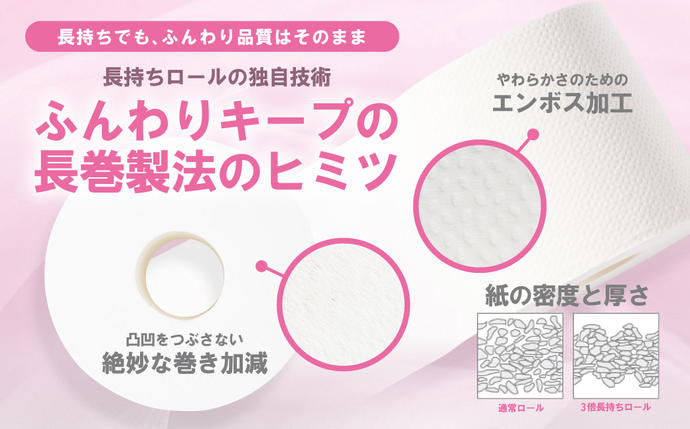 熊本県八代市のふるさと納税 ＼スピード発送／【スコッティ】トイレットロール ダブル フラワーパック 3倍長持ち 4ロール 香りつき 日用品 生活必需品 スピード発送 【7営業日以内に発送】