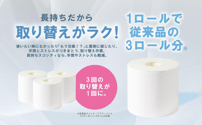 熊本県八代市のふるさと納税 【スコッティ】 トイレットロール シングル フラワーパック 3倍長持ち 48ロール 香りつき 防災備蓄 ストック 備蓄 新生活 防災 消耗品 生活用品 日用消耗品 日用品 トイレットペーパー