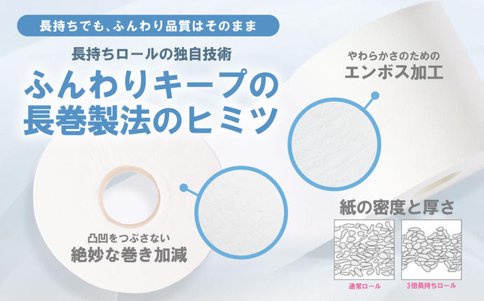 熊本県八代市のふるさと納税 【スコッティ】 トイレットロール シングル フラワーパック 3倍長持ち 48ロール 香りつき 防災備蓄 ストック 備蓄 新生活 防災 消耗品 生活用品 日用消耗品 日用品 トイレットペーパー