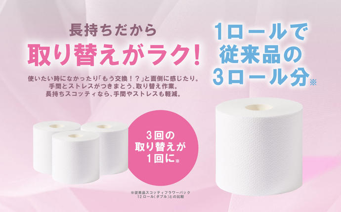 熊本県八代市のふるさと納税 【スコッティ】 トイレットロール ダブル フラワーパック 3倍長持ち 48ロール 香りつき 防災備蓄 ストック 備蓄 新生活 防災 消耗品 生活用品 日用消耗品 日用品 トイレットペーパー
