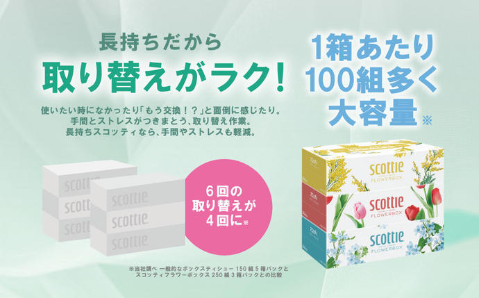 スコッティ】 ティシュー フラワーボックス 250組 15箱 ティッシュ
