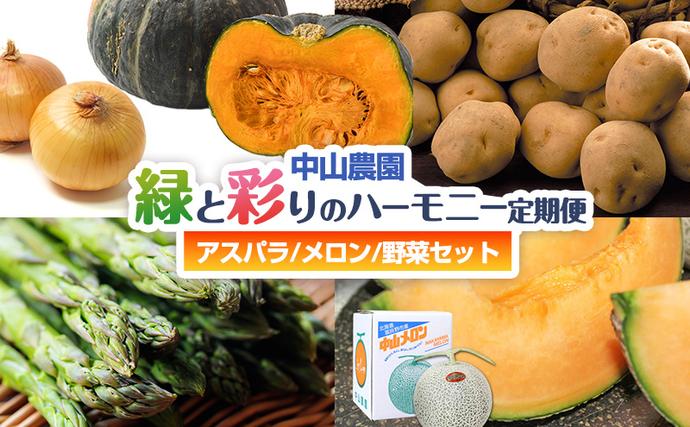 【2026年春発送】中山農園から贈る 緑と